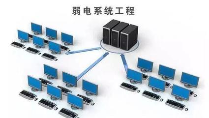 弱電智能化系統(tǒng)全周期技術(shù)要點(diǎn) 軟件開發(fā)篇